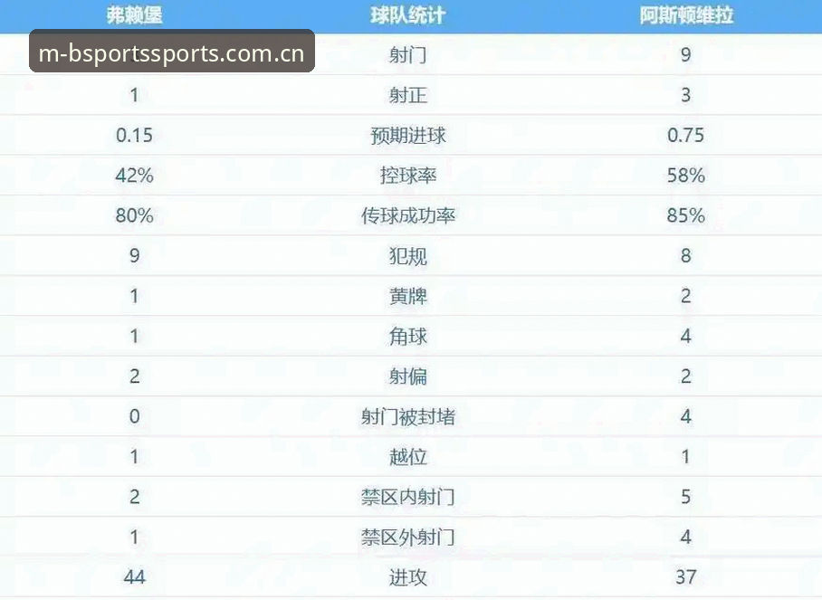 3个关键转折点解读维拉30年冠军荒终结：从B体育平台回顾欧联杯决赛全程