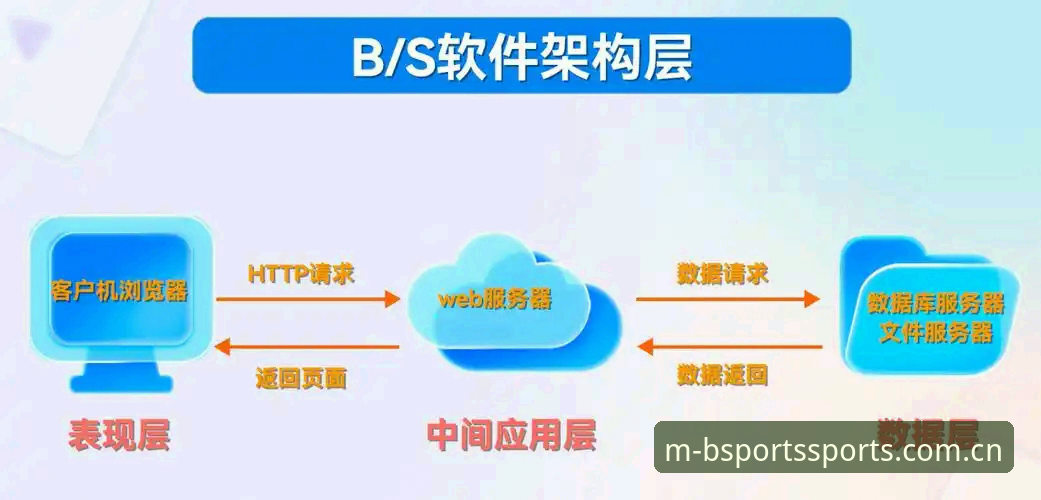 B体育平台入口 B体育平台入口技术架构全解析:从安装到登录的深度评测